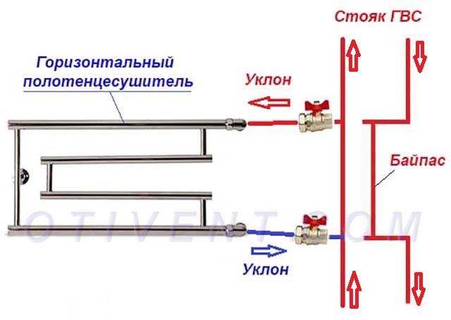 Comment installer un radiateur sèche-serviettes