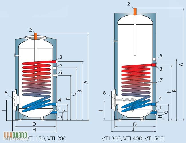Chaudière à chauffage indirect à faire soi-même: processus de fabrication, caractéristiques de fonctionnement, revue vidéo de la conception.
