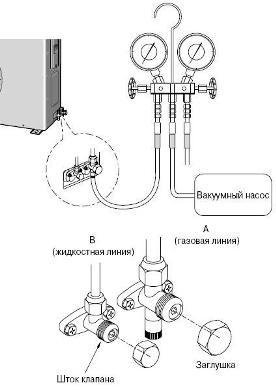 Passer l'aspirateur sur le climatiseur: comment le faire soi-même, caractéristiques