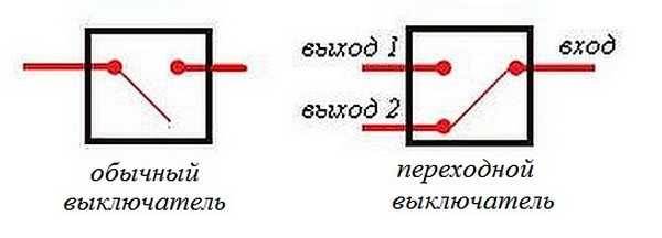 Commutateur de carte : à quoi ça sert, comment le choisir et le brancher correctement