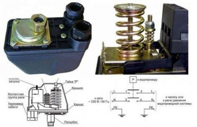 Comment fonctionne un pressostat pour une station de pompage + règles et caractéristiques de son réglage