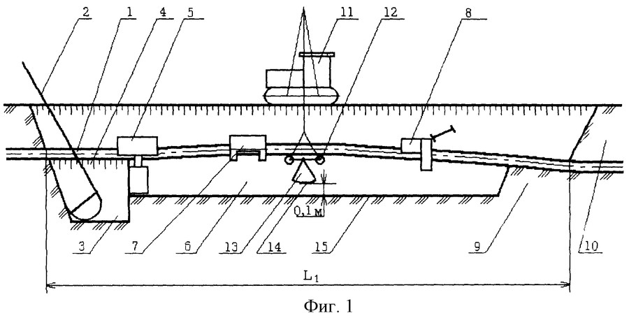 Snip 42-01-2002 systèmes de distribution de gaz
