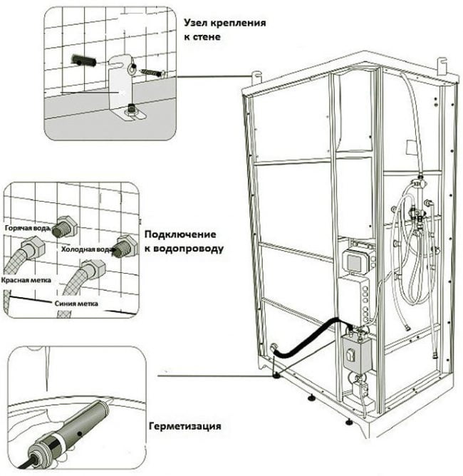 Raccordement d'une cabine de douche aux égouts et à l'approvisionnement en eau: instructions étape par étape