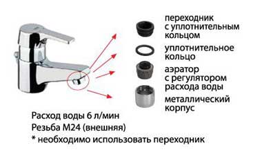 Aérateurs de robinet: qu'est-ce que c'est, avis clients