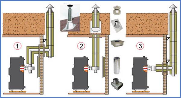 Réparation à faire soi-même d'un échangeur de chaleur de chaudière à gaz + instruction sur la réparation et le remplacement d'une pièce