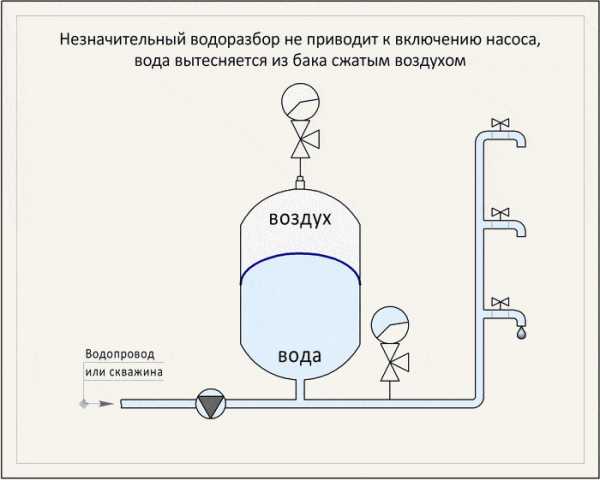 Pourquoi la pression dans la chaudière de chauffage augmente: les principales raisons