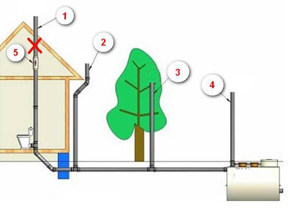 Dispositif de colonne montante de ventilateur: comment installer correctement et éviter les erreurs
