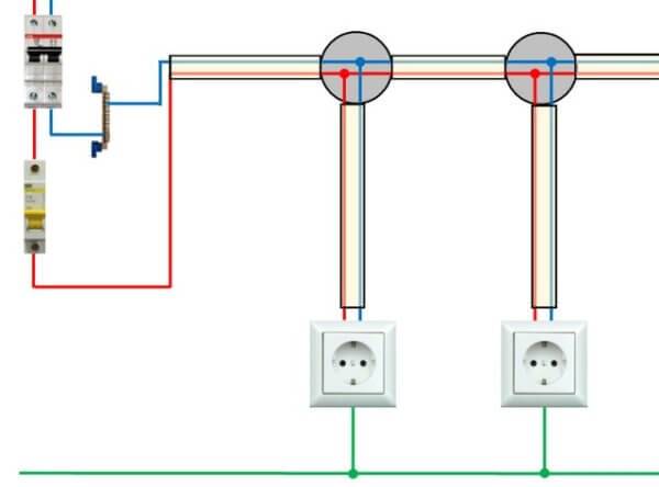 Exigences et caractéristiques de l'installation de prises et d'interrupteurs dans l'appartement