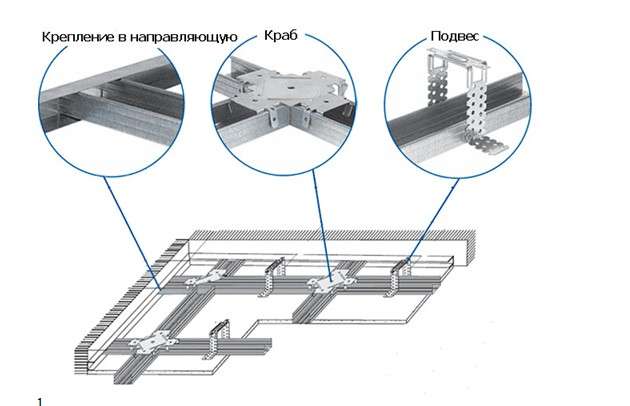 Plafond suspendu comment faire: instructions de travail + calcul des matériaux nécessaires
