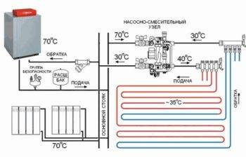 Quel appareil de chauffage est préférable de choisir pour un garage: un examen comparatif de 4 options différentes