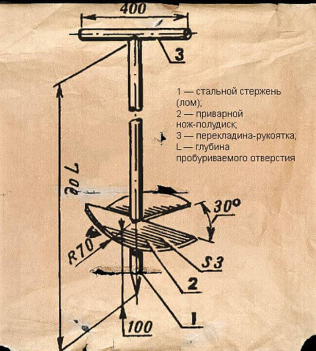 Perceuse à faire soi-même pour un puits: comment fabriquer une perceuse maison