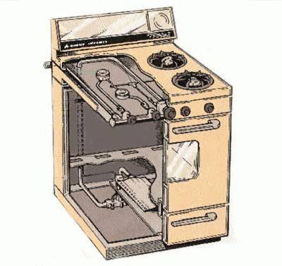 Cuisinière à gaz. dispositif. dysfonctionnements. ça sent le gaz. sentir. principe de fonctionnement, fonctionnement des brûleurs. démonter. démontage, réparation à faire soi-même.