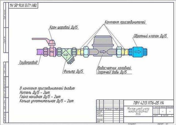 Comment installer soi-même des compteurs d'eau : schéma d'installation et de raccordement d'un compteur type