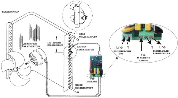 Raccordement d'un climatiseur : schémas d'installation des équipements, comment bien raccorder un système split au secteur
