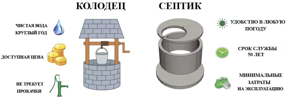 Nettoyage de puits à faire soi-même. 4 méthodes éprouvées