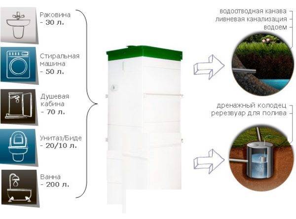 Fosse septique Topas: avantages d'utilisation, modifications, procédure d'installation, règles de fonctionnement