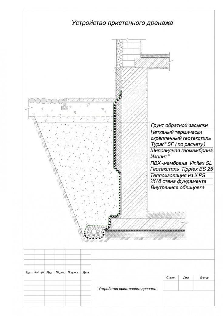 Drainage mural bricolage