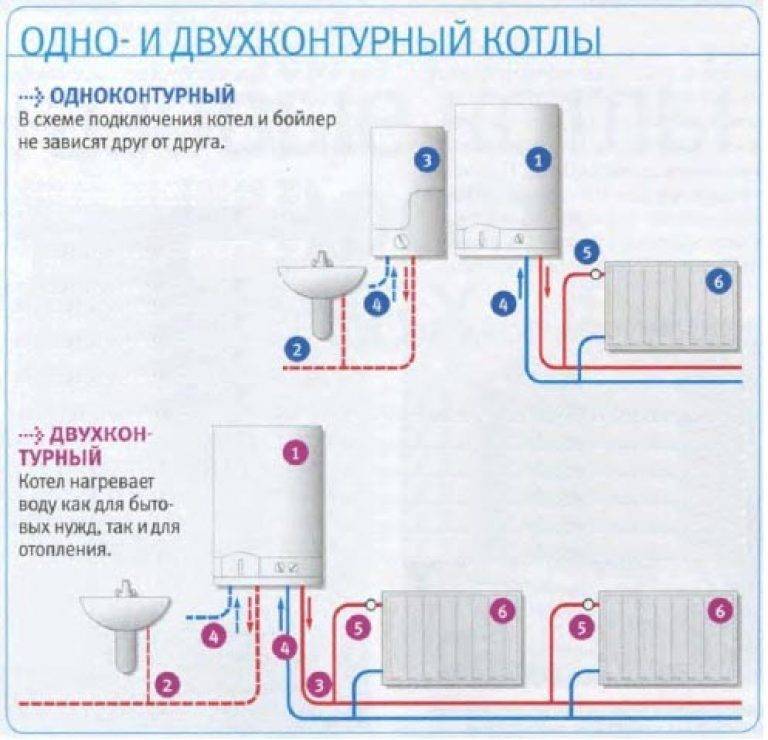 Comment éteindre une chaudière à gaz pour la conservation: règles étape par étape et exigences de sécurité
