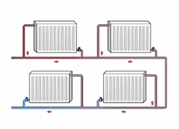 Classification des robinets pour radiateurs + technologie pour leur installation