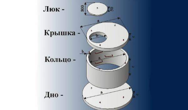 Réparation de puits à faire soi-même: la procédure pour effectuer des réparations planifiées et d'urgence