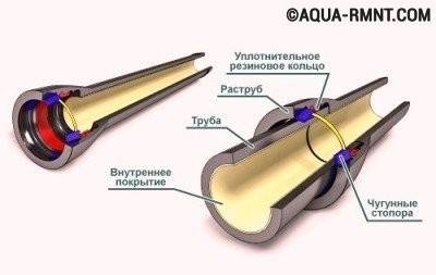 Vue d'ensemble des méthodes de raccordement de tuyaux : comparaison des options de pince, filetée et à emboîture