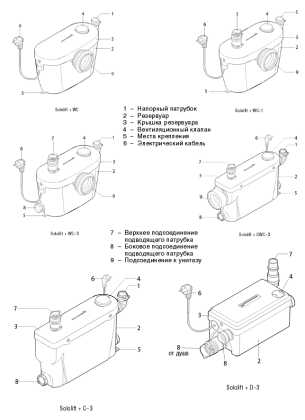 Sololift pour les égouts: appareil, principe de fonctionnement, modèles