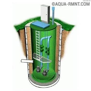 Fosse septique Triton: gamme, avantages et inconvénients, caractéristiques d'installation, avis d'utilisateurs