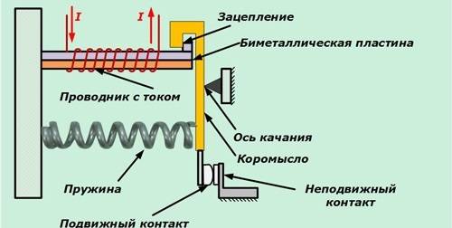 Relais thermique pour un moteur électrique: principe de fonctionnement, appareil, comment choisir