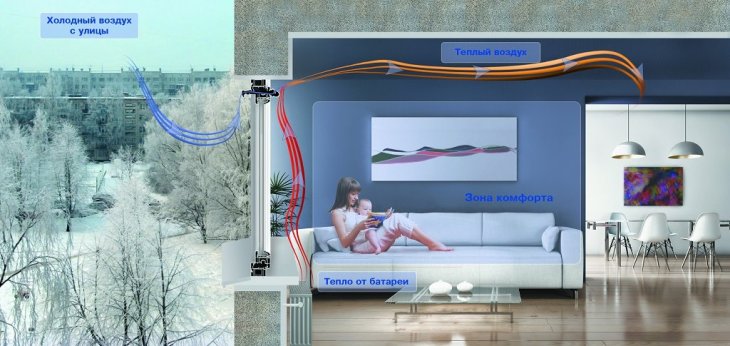 Ventilation par le sol dans une maison privée: solutions et moyens pratiques de mise en œuvre