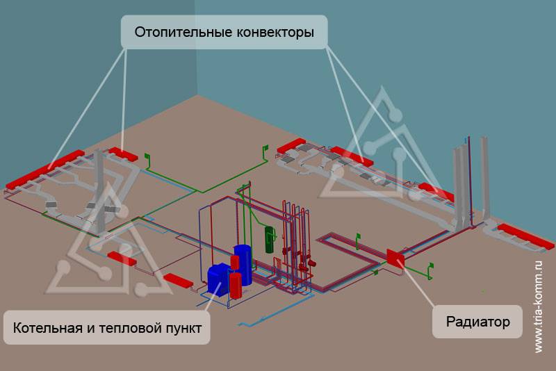 Comment concevoir un schéma thermique pour une chaufferie pour une maison privée + quelques exemples d'automatisation