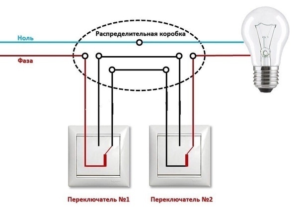 Interrupteur traversant : types et schémas de câblage