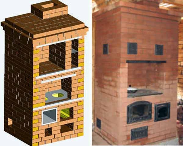 Comment plier un four suédois avec une cuisinière