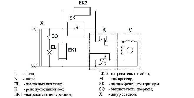 L'appareil et le principe de fonctionnement du réfrigérateur - comment fonctionne le réfrigérateur?