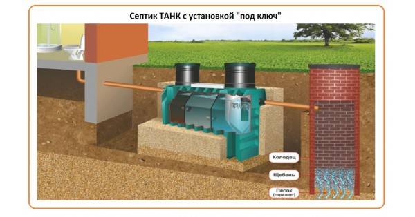 Fosse septique: avis des propriétaires - négatifs et positifs