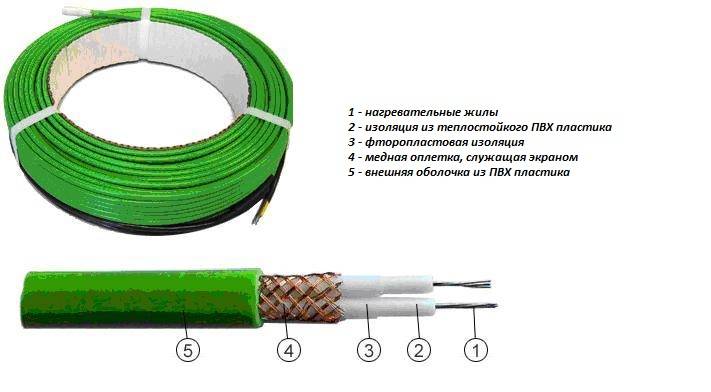 Quel câble chauffant est préférable de poser à l'intérieur du tuyau - types et règles d'utilisation