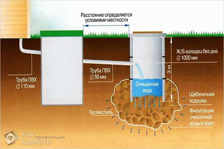 Fosse septique à donner sans pompage: types, installation et raccordement
