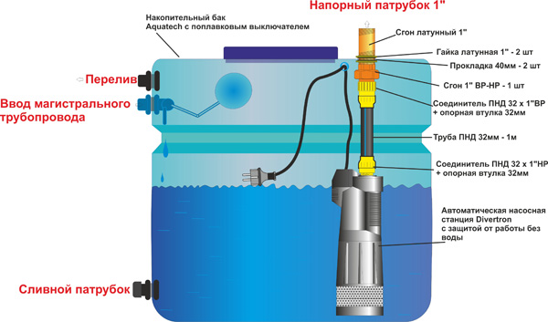 Connexion de l'accumulateur: schémas
