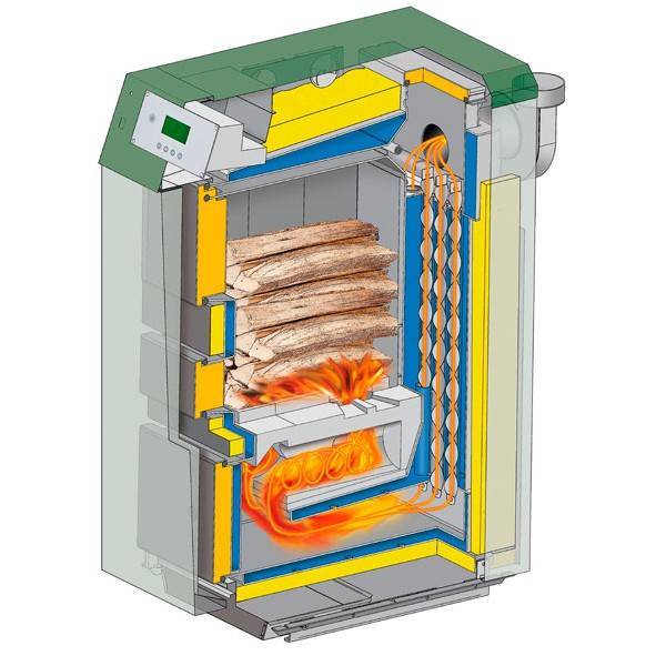 Chaudières à pyrolyse à faire soi-même - principe de fonctionnement, instructions et dessins
