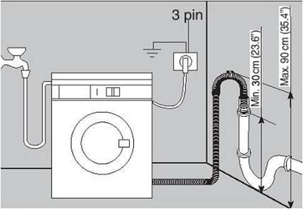 Siphon pour connecter une machine à laver: principe de fonctionnement, types et règles d'installation