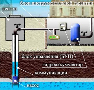 Comment réparer une pompe de drainage de vos propres mains: un aperçu des pannes fréquentes