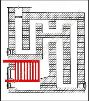 Chauffage poêle à faire soi-même avec un circuit d'eau : schéma, maçonnerie, notice pas à pas, etc.