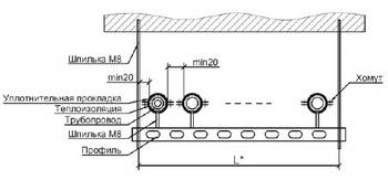 Distance nécessaire entre les climatiseurs : règles et réglementations de base pour l'installation