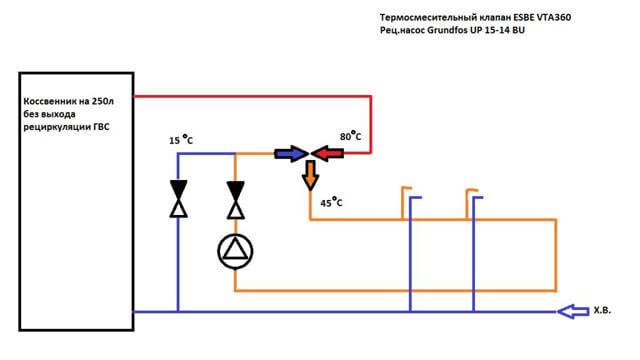 Schéma de tuyauterie d'une chaudière à gaz : principes généraux et préconisations