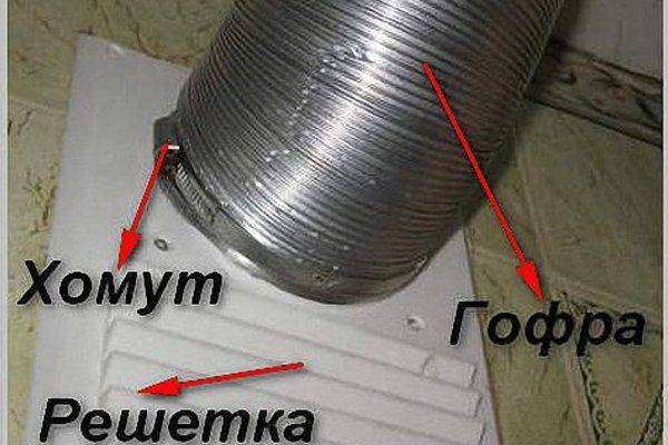 Hotte pour la cuisine avec un conduit d'air: comment aménager une hotte dans la cuisine avec et sans caisson