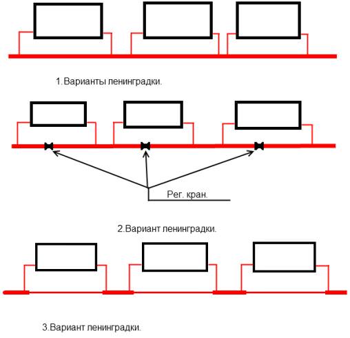 Tout sur le système de chauffage Leningradka