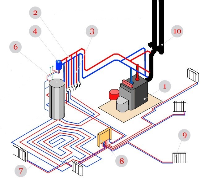 Chauffage de l'eau dans une maison privée: schémas pour chalets d'été et chalets