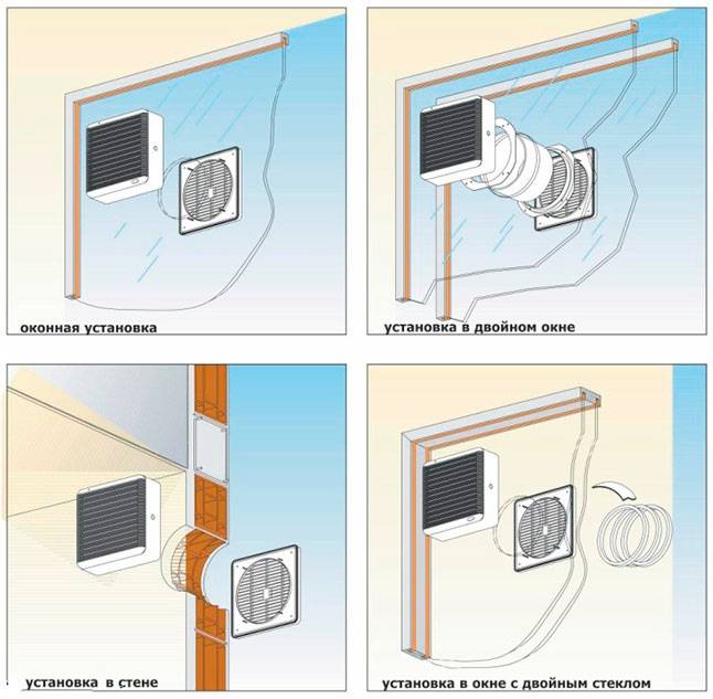 Pourquoi la hotte souffle-t-elle dans le sens opposé dans l'appartement: les principales causes et les moyens d'éliminer la poussée inverse