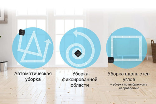 Test de l'aspirateur robot Redmond RV R100 : Champion de la Ligue 2