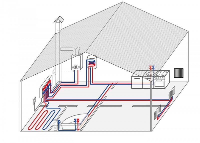 Schémas de câblage des systèmes de chauffage et méthodes de raccordement d'un radiateur