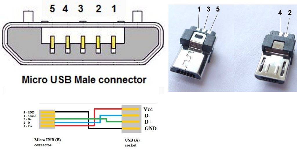 Brochage micro usb - connecteur universel